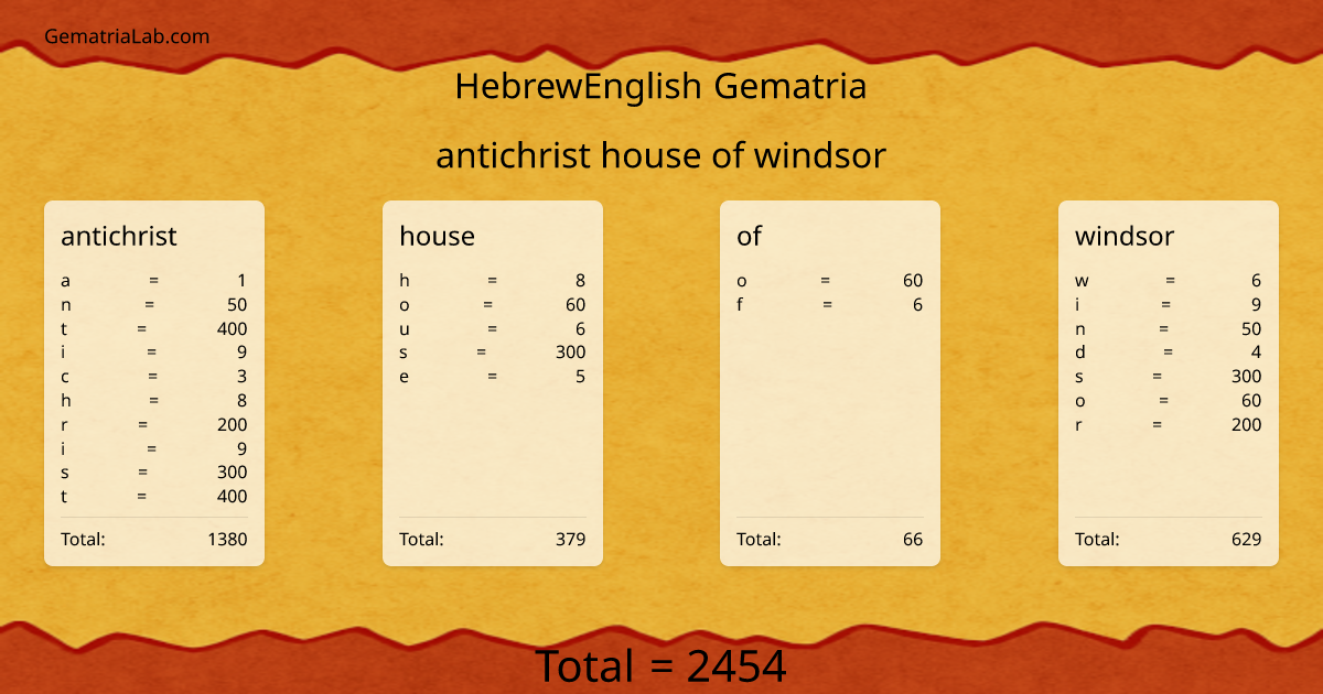 antichrist house of windsor in hebrewEnglish Gematria